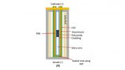 New Sensor Tech Reveals Lithium-Ion Batteries Can Charge 5 Times Faster